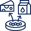 Food and Dairy
